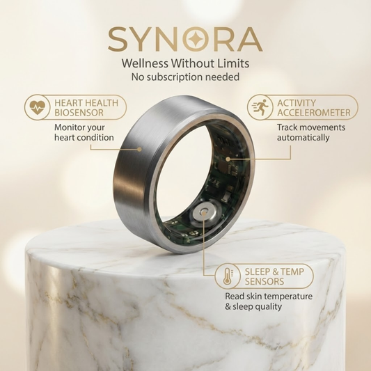 Technical diagram of Synora smart ring showing heart health biosensor, activity accelerometer, and skin temperature sensors. Wellness tracker specs, information only